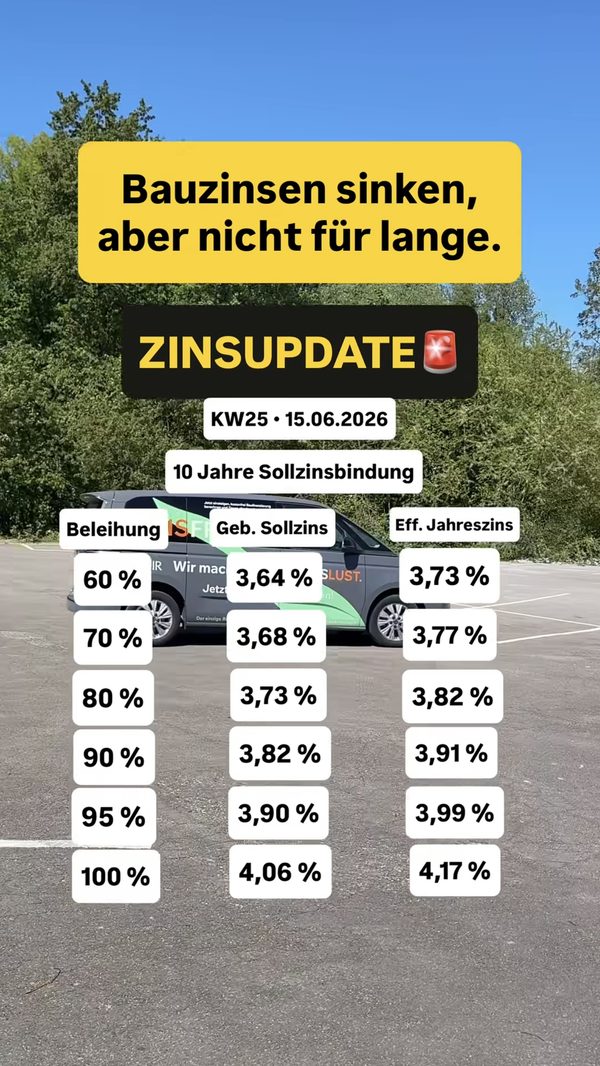 Reel: Zins-Update
